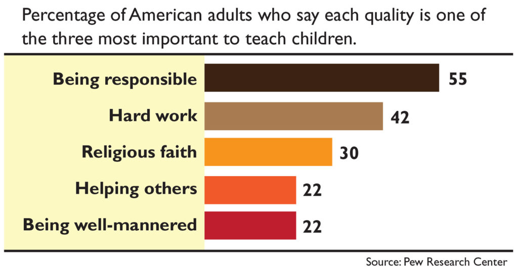 Pew teaching values children