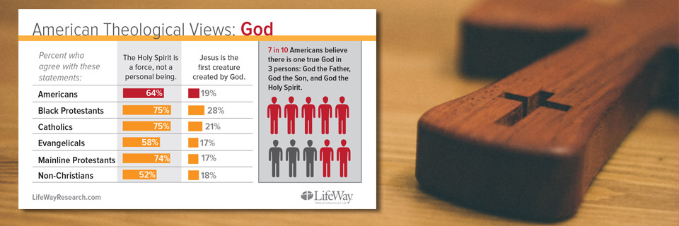 americans-believe-in-heaven-hell-and-a-little-bit-of-heresy-lifeway