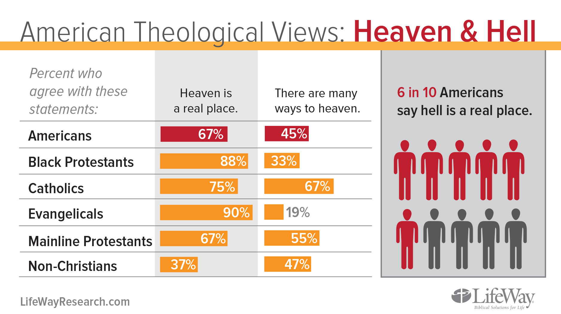 theology-HeavenHell