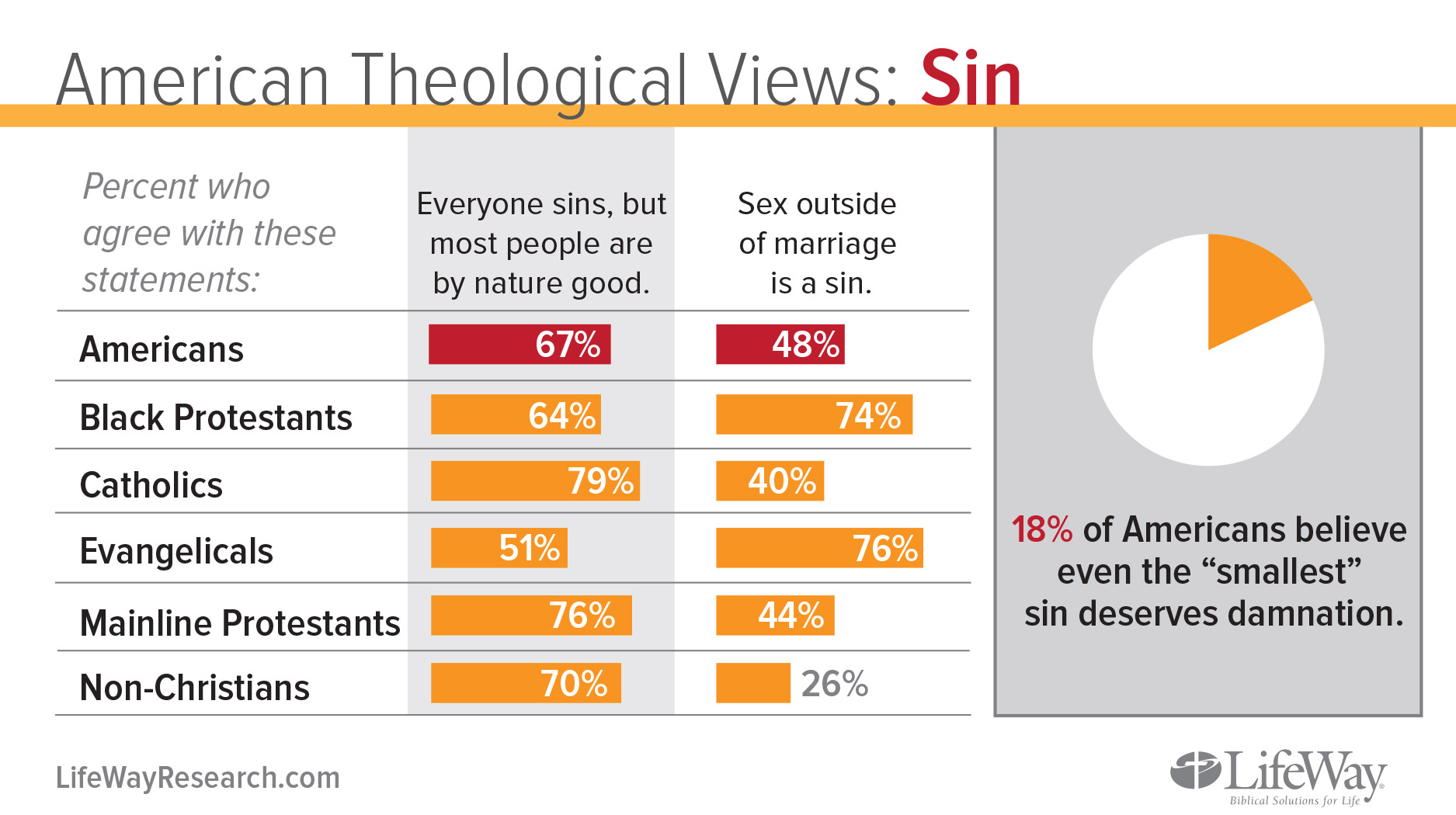 theology-Sin