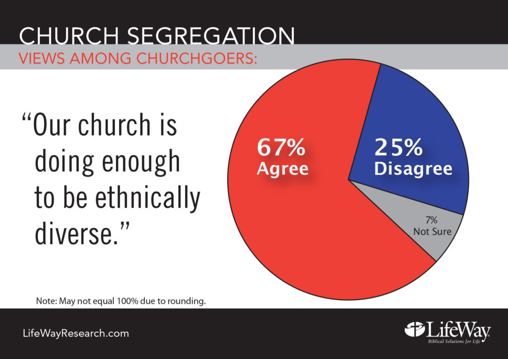 diversity church graph