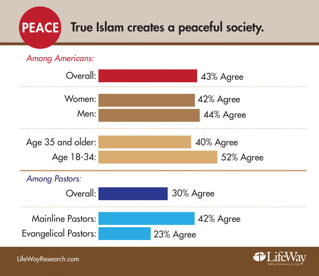 Islam peace research