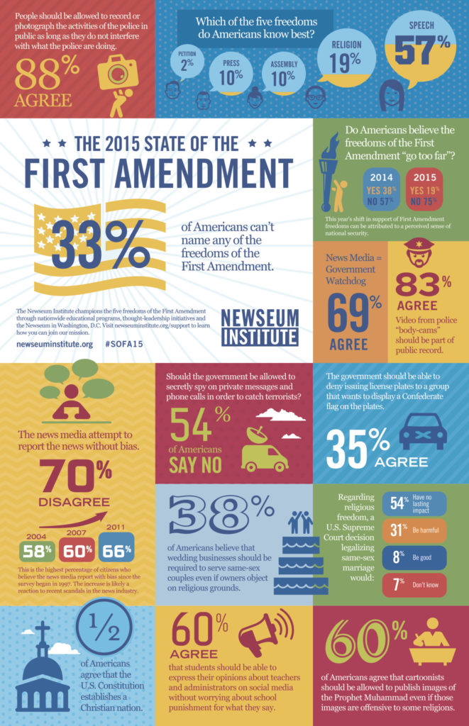 First Amendment Infographic