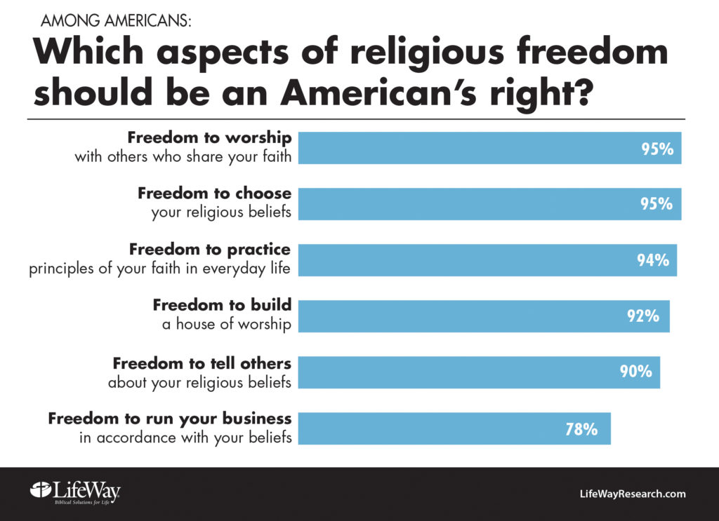 religious liberty rights