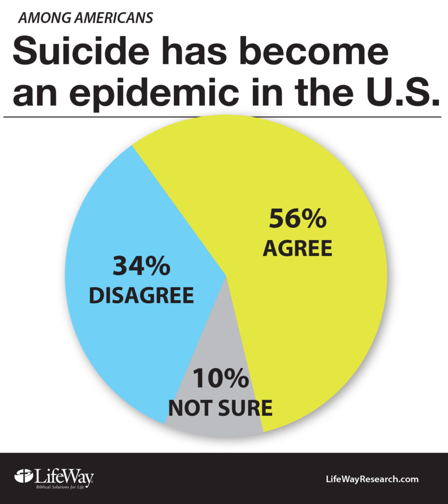Suicide epidemic chart