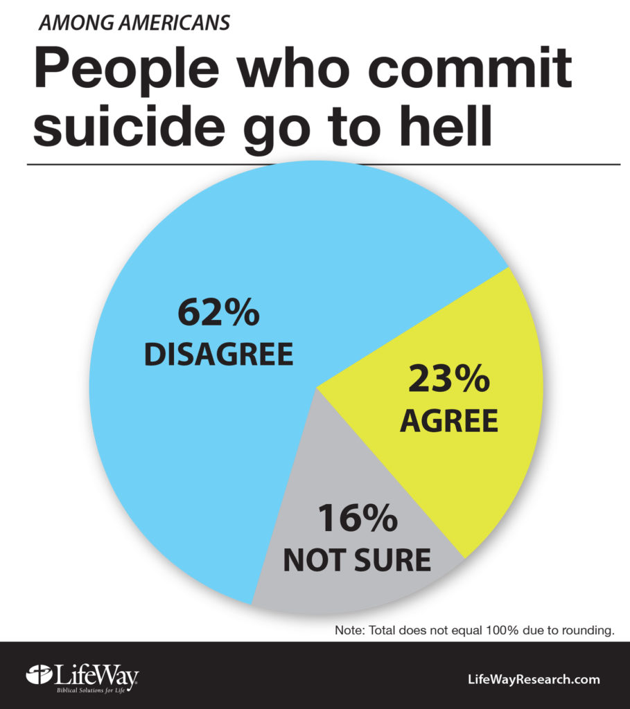 Suicide selfish chart