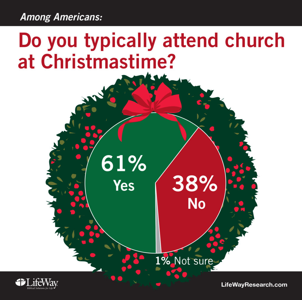 Christmas church attendance