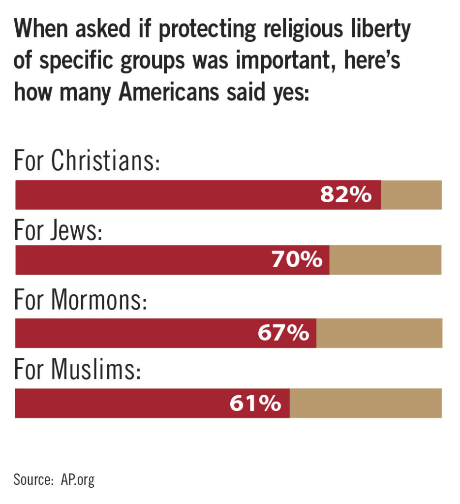 insights-religiousfreedom