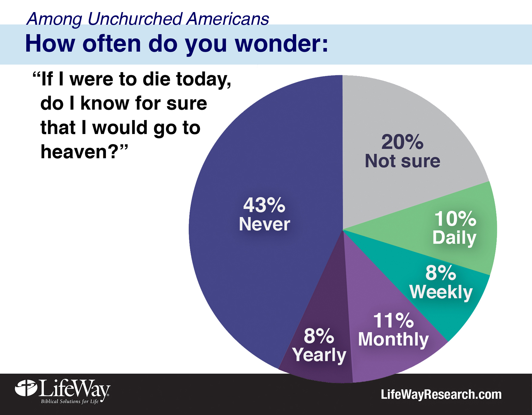 Wonder about heaven