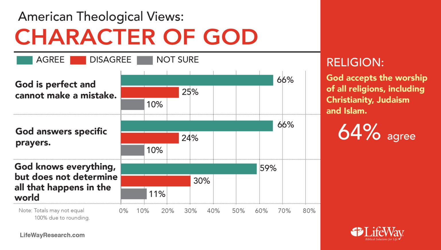 what-do-americans-believe-about-god-new-study-explores-our-theology