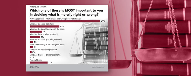 Lifeway Research morality banner