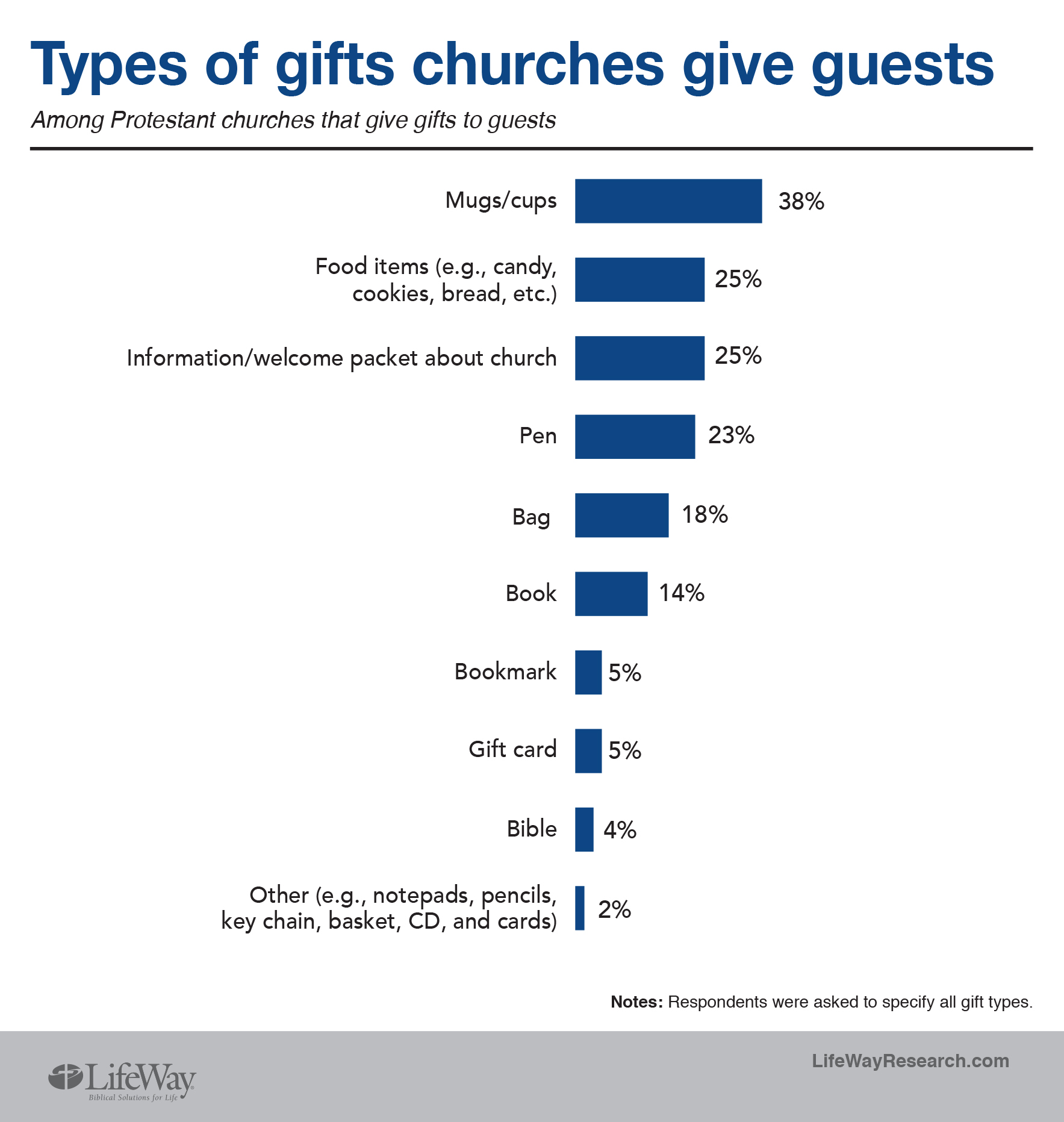 Spiritual Gifts Chart: Discover and Develop Your Unique Gifts