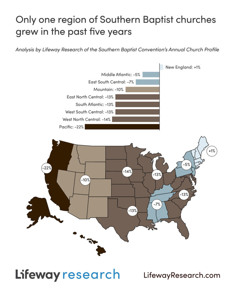 Growing Southern Baptist Churches More Likely In Northeast, Among Newer ...